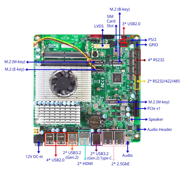 Placa madre mini-ITX - MI987 - iBASE - Intel® Core i7 / Intel® Core i5 /  Intel® Core i3